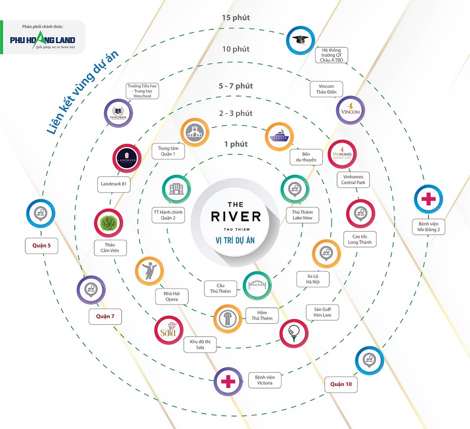 lien-ket-vung-can-ho-the-river-thu-thiem