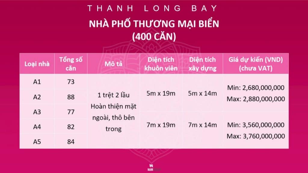 nha-pho-thuong-mai-thanh-long-bay