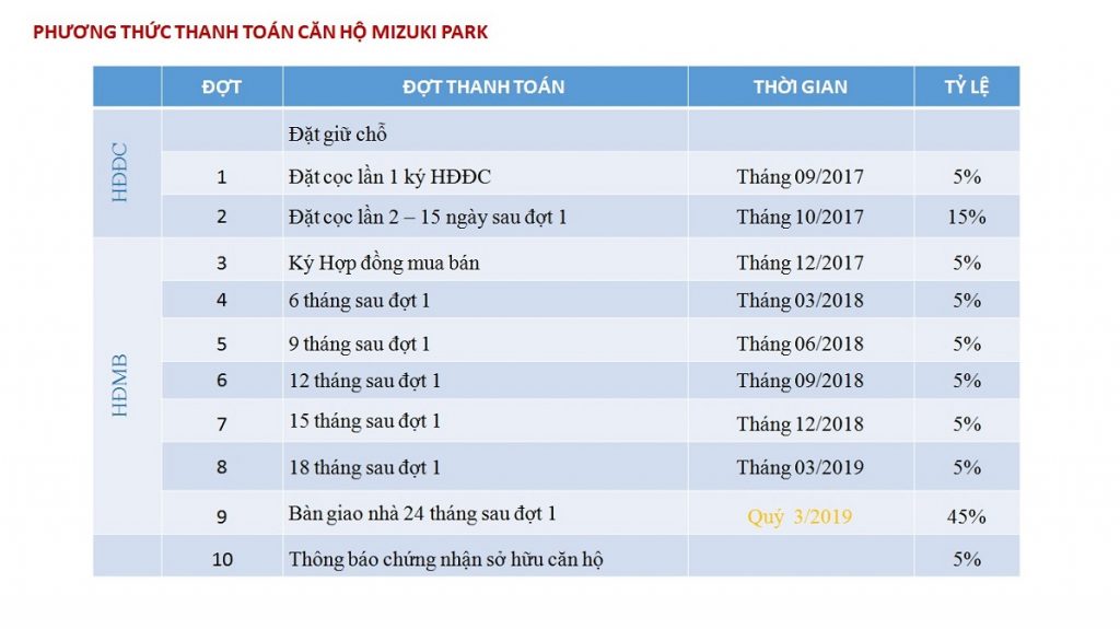 phuong-thuc-thanh-toan-flora-mizuki-park