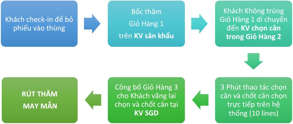 quy-trinh-mua-can-ho-ventosa-quan-5