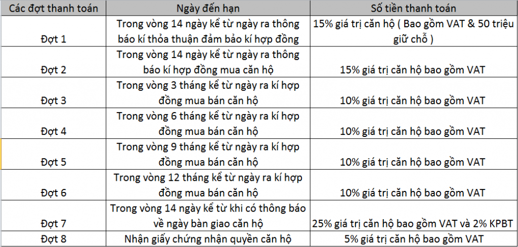 tien-do-thanh-toan-metro-star