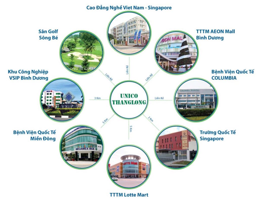 tien-ich-lien-ket-unico-thang-long