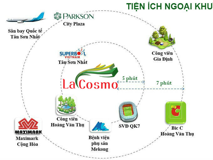 tien-ich-ngoai-khu-can-ho-la-cosmo