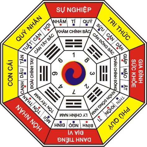 nha-huong-dong-hop-voi-tuoi-nao
